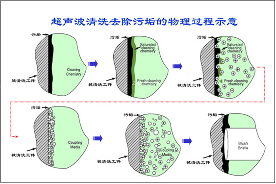 全自动超声波喷淋清洗机